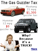 Congress did not impose a gas guzzler tax on SUV's, trucks, or mini-vans because the time the law was enacted in 1978, they represented a small fraction of vehicles on the road, and were used more for business purposes. Critics contend that the dominance of the modern SUV is a direct result of the Gas Guzzler Tax.